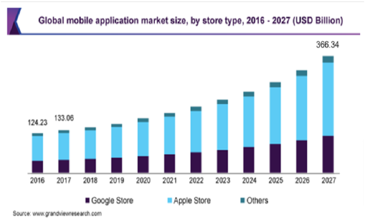 Web App Comparison