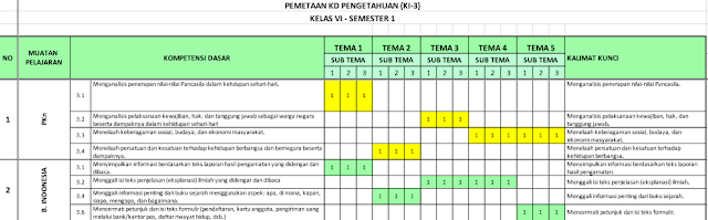 Pemetaan Kd Kelas 6 Tahun 2018