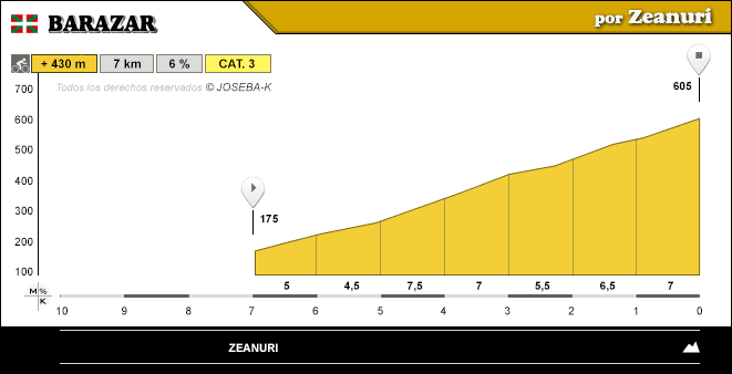 altimetria