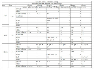 NEW SYLLABUS PLANNING FOR STD - 3 TO 8 SEMESTER - 1 AND 2 | 2020-21