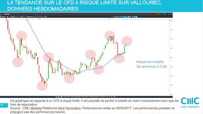 Analyse technique Vallourec [09/04/2017]