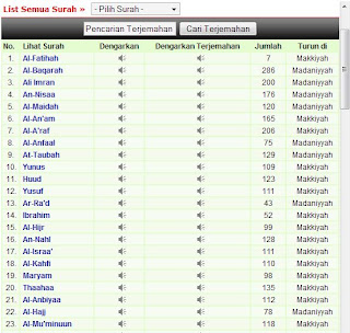 terjemahan Al-Quran 