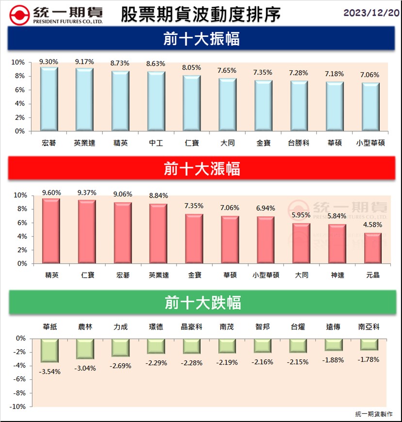 股票期貨(個股期貨)熱門股精選區_統一期貨(台中)