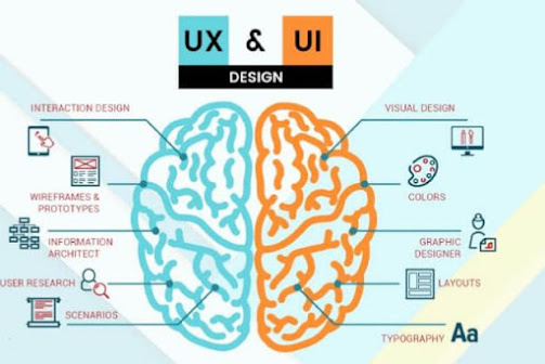 Tìm hiểu UI UX là gì