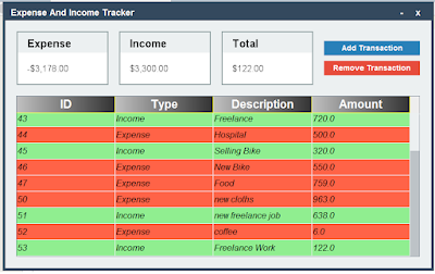 Java Expenses And Incomes Tracker Form - Transaction Removed