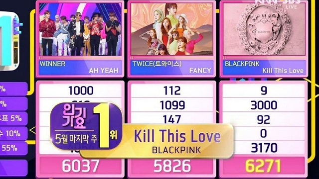 Inkigayo Ep. 1003, 'Kill This Love' BLACKPINK Kembali Raih Trofi Yang Ke-2! Pertunjukkan Oleh WINNER, GOT7, NCT 127, Dll