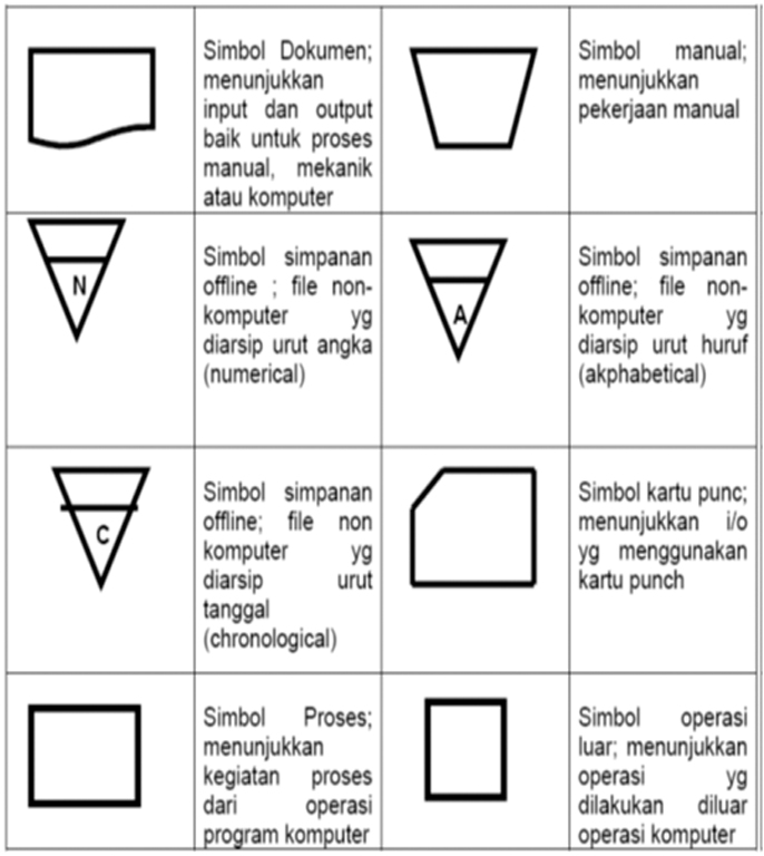 Contoh Flowchart Nilai Kelulusan - ID Jobs DB