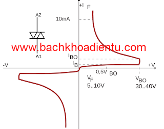 Dac tuyen lam viec cua Diac