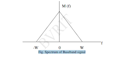 Spectrum of Baseband signal