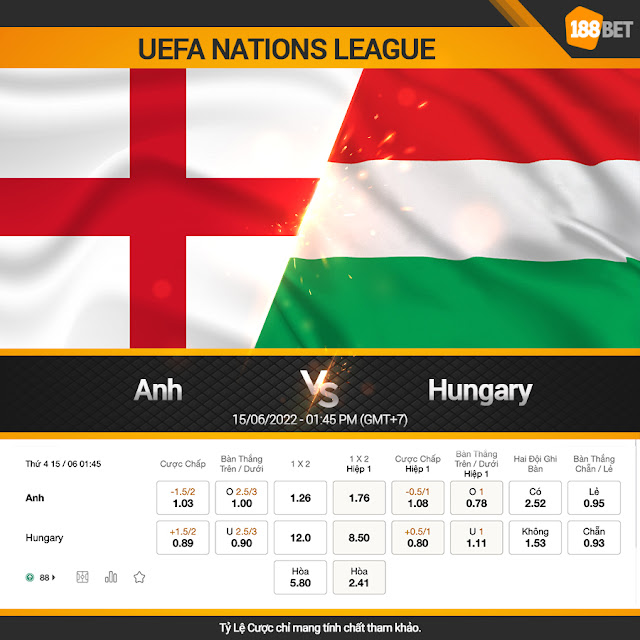 NHẬN ĐỊNH UEFA NATIONS LEAGUE ANH VS HUNGARY