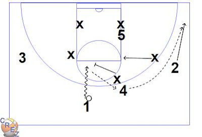 Xs Os Of Basketball Liberty 1 3 1 Zone Buster Offense