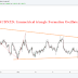 AUDNZD: Symmetrical triangle Oscillates the price range