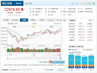 中国株コバンザメ投資 香港ハンセン指数20130910