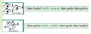 Kumpulan benda yang lebih sedikit dan lebih banyak