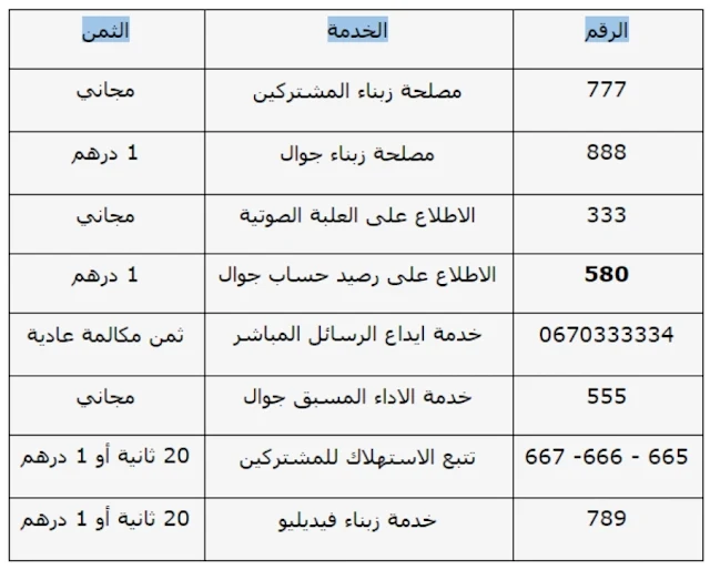 بسهولة جميع كودات اتصالات المغرب