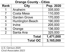 orange county cities