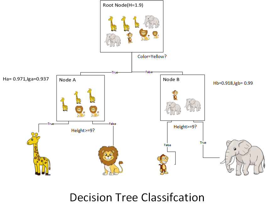 decision tree diagram