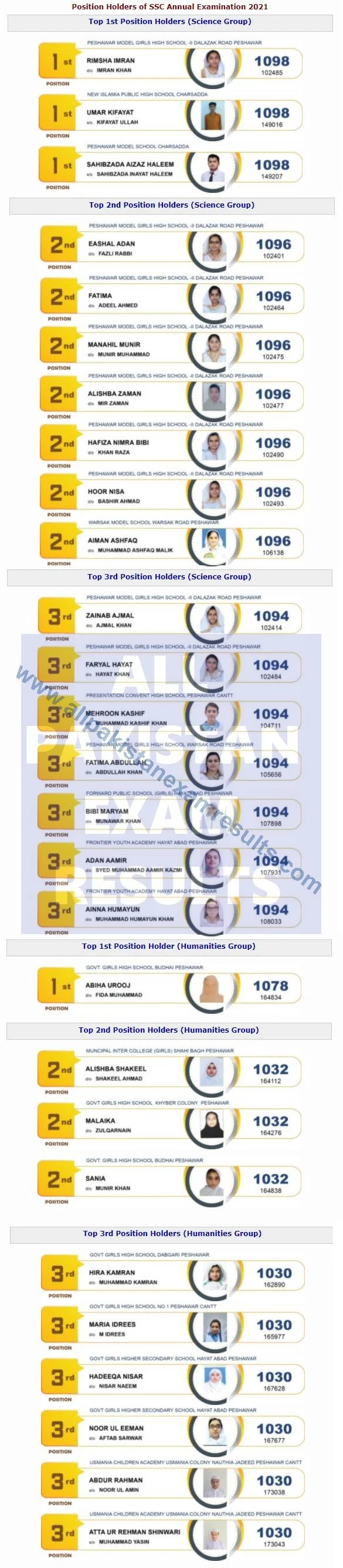 Top Position Holders SSC 2021 Peshawar Board
