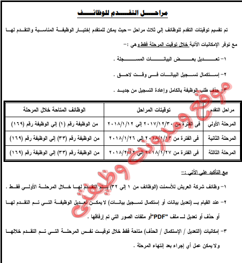 خطوات ومراحل التقديم بوظائف مشروعات الخدمة الوطنية بالقوات المسلحة المنشورة تاريخ 30/12/2017