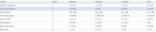 Monitoring>Tables