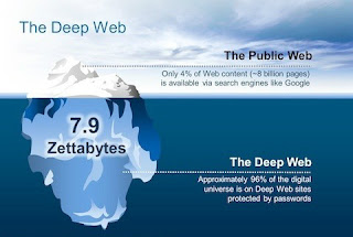 Penjelasan Lengkap Tentang Deep Web