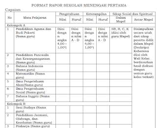 Format Raport Kurikulum 2013 SMP Kemdikbud Revisi 2017