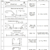 what is the development length rebar