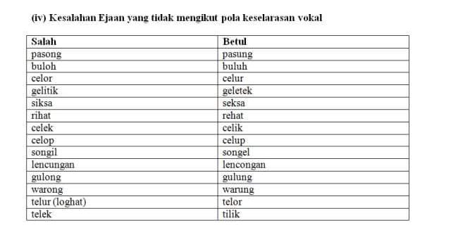 Contoh Soalan Kesalahan Tatabahasa Spm - Cerlitoh