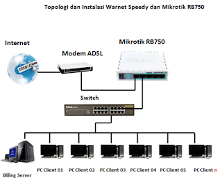 topologi warnet