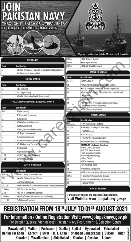 Join Pakistan Navy Through 4th Batch of Lateral Entry for Short Service Commission