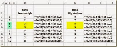 Ranking Functions in Excel - RANK() Example