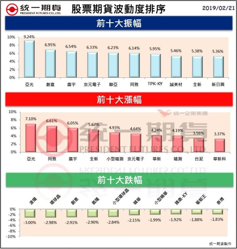 股票期貨(個股期貨)熱門股精選區_統一期貨(台中)