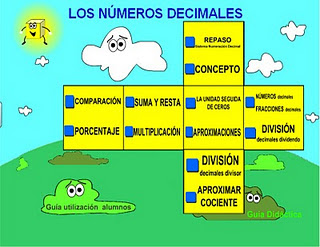 http://ntic.educacion.es/w3//recursos/primaria/matematicas/decimales/menuu4.html