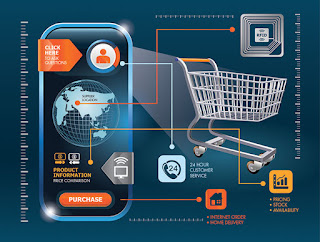 Futuro del Retail Pagos Automáticos o Auto Checkouts