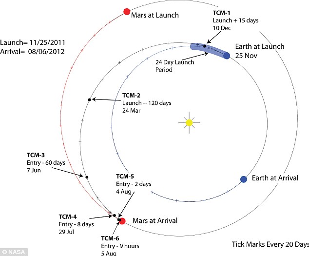 Kehidupan Di Mars Coba Ditemukan Bulan Agustus Ini [ www.BlogApaAja.com ]