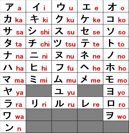 japanese blog LEARN JAPANESE LANGUAGE KATAKANA 