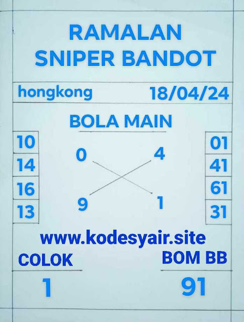 TOGEL KELUAR HONGKONG