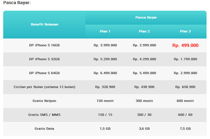 Harga Iphone 3 5  Auto Design Tech