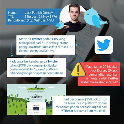 Sejarah berdirinya twitter oleh Jack Dorsey