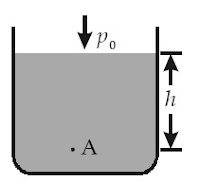 Tekanan total atau tekanan mutlak yang dialami oleh titik A yang berada di dalam suatu fluida adalah sebesar pA.