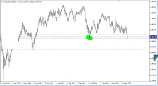 audcad encuentra soporte