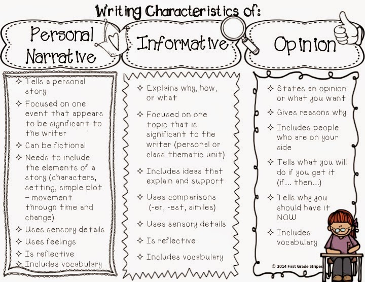 characteristics of narrative essay writing