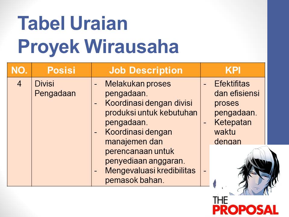 Contoh Job Description Organisasi - Oliv Asuss