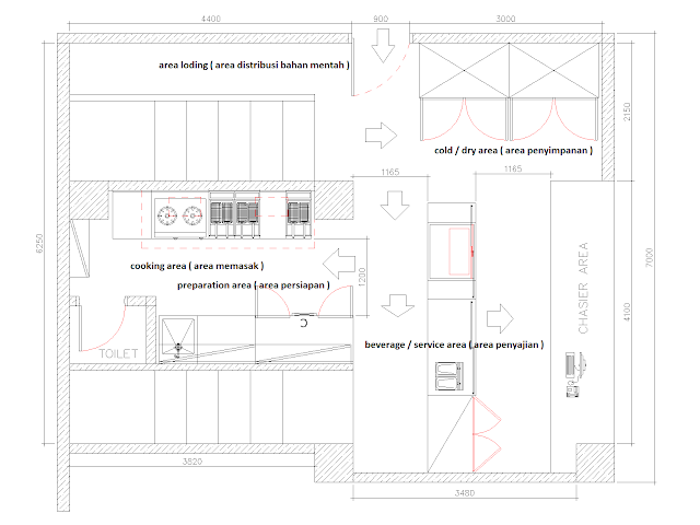 Layout Restoran Sederhana