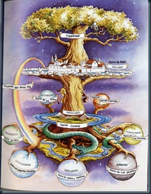 yggdrasil