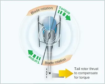 Helicopter Antitorque and Drive System