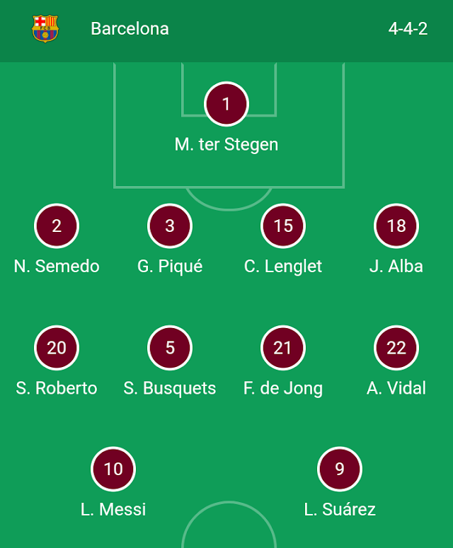 Official Team Line-up: Barcelona vs Bayern Munich (8:00PM Nigeria Time)