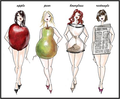 Know your body shape - Miss Rich