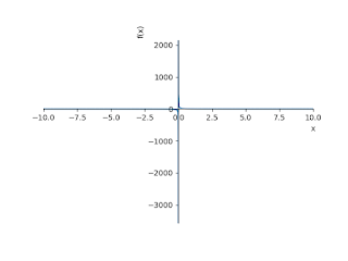 The limit of a function as x tends to infinity