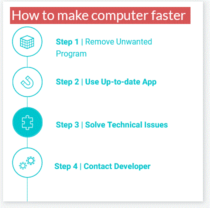 https://www.technotebd.com/2022/09/how-to-make-computer-faster.html